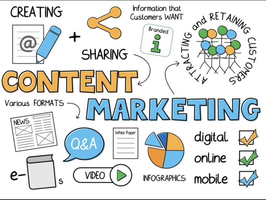 Content Marketing là gì? Tổng hợp kiến thức từ A-Z