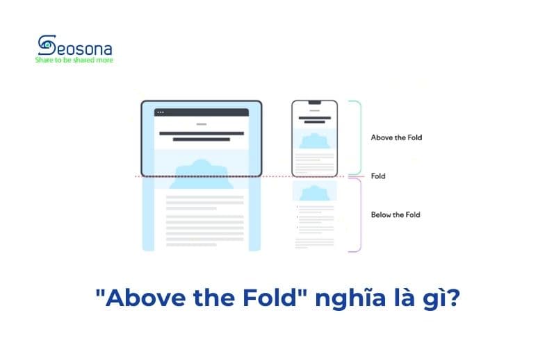 Above the fold là gì? Cách tối ưu Above the fold trang web SEO