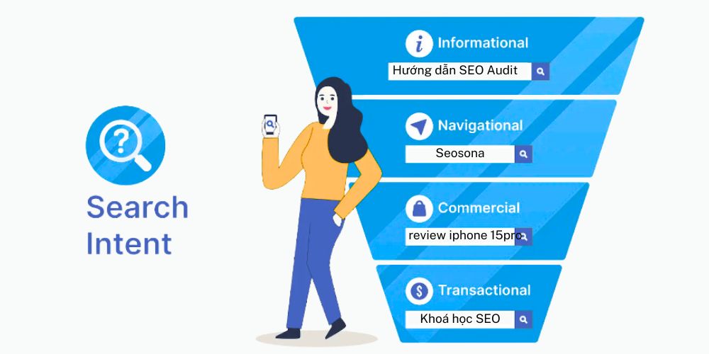 4 ý định tìm kiếm của user