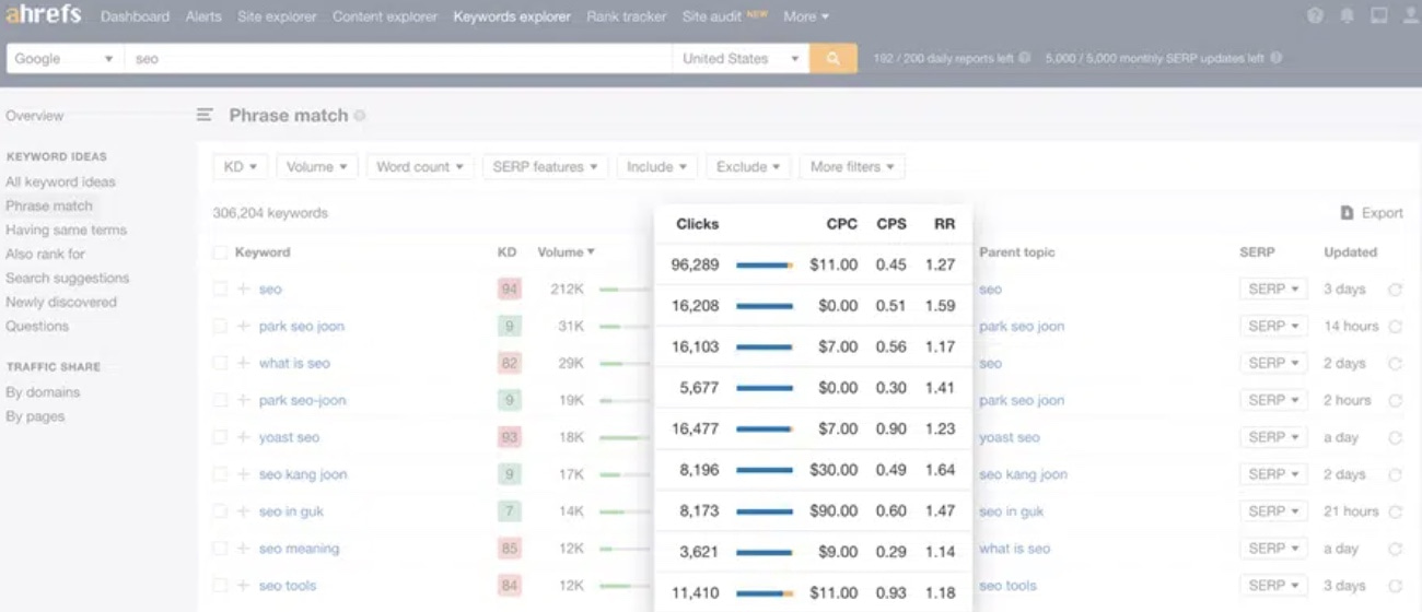 chỉ số RR trong Ahrefs
