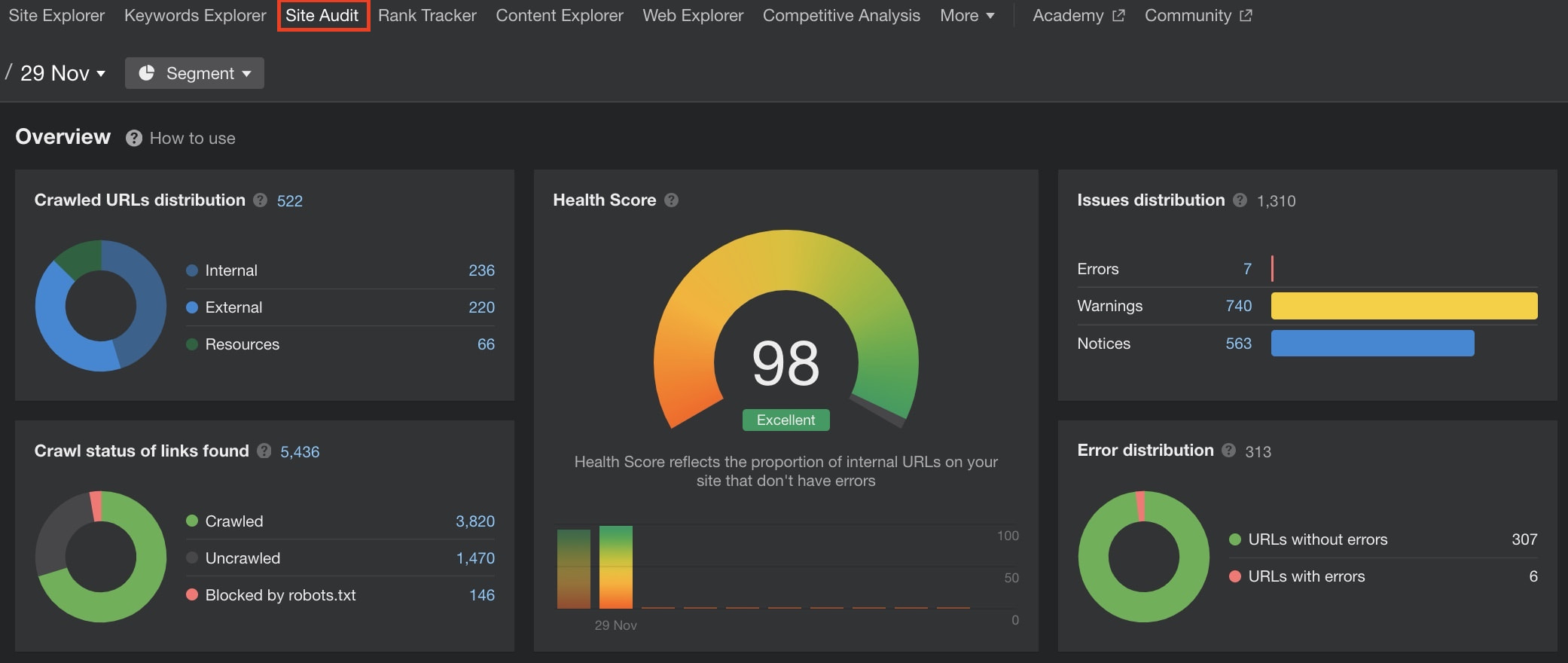 audit website bằng ahrefs