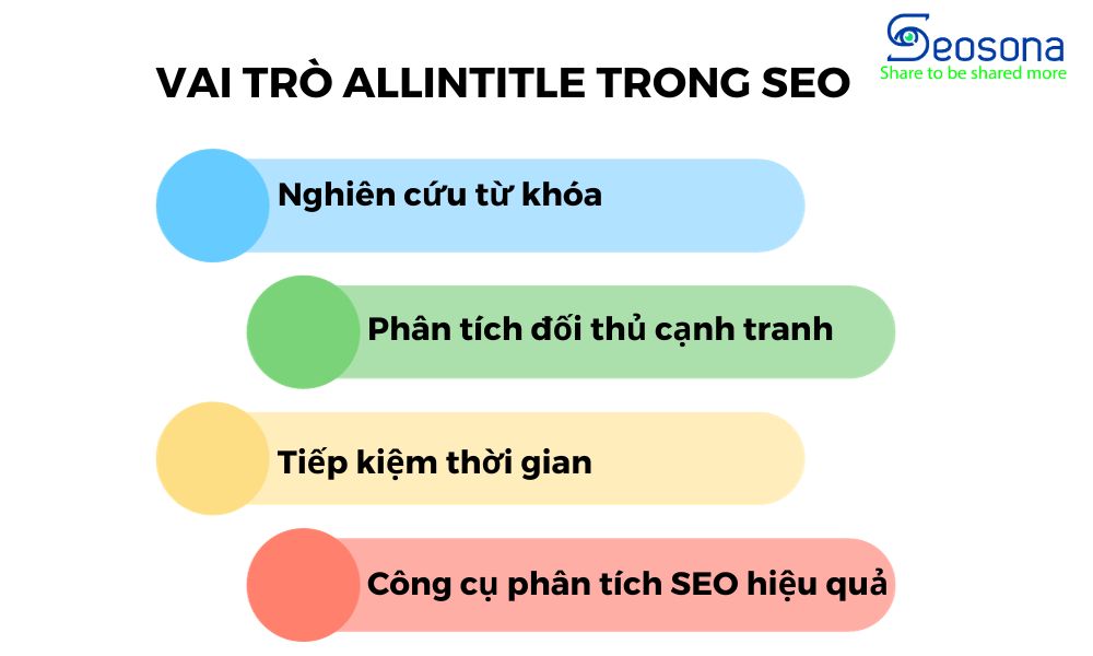 Vai trò của allintitle trong SEO