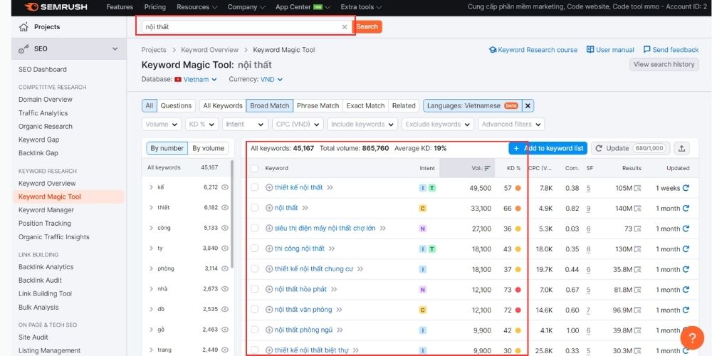 Nghiên cứu bộ từ khoá nội thất trên Semrush