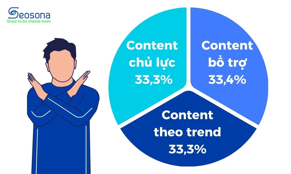 Content không liên quan