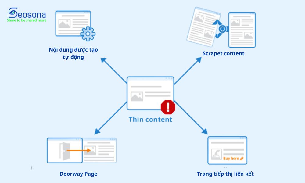 Thin content
