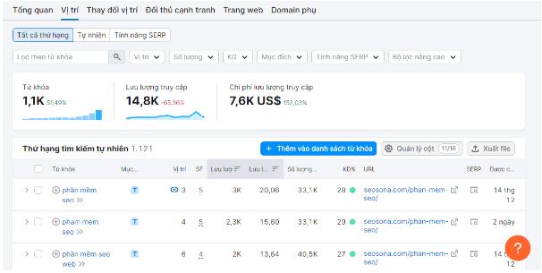 Content hight traffic