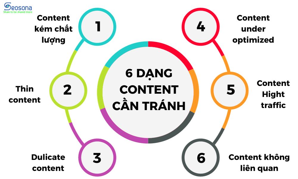 6 dạng content cần cải thiện khi Audit content