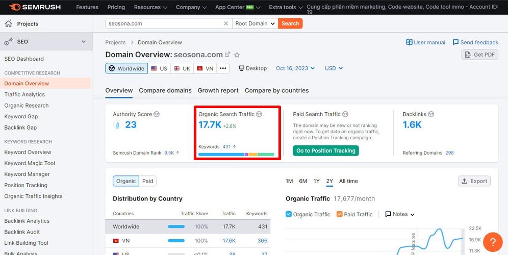 Lượng traffic truy cập hàng tháng của website seosona