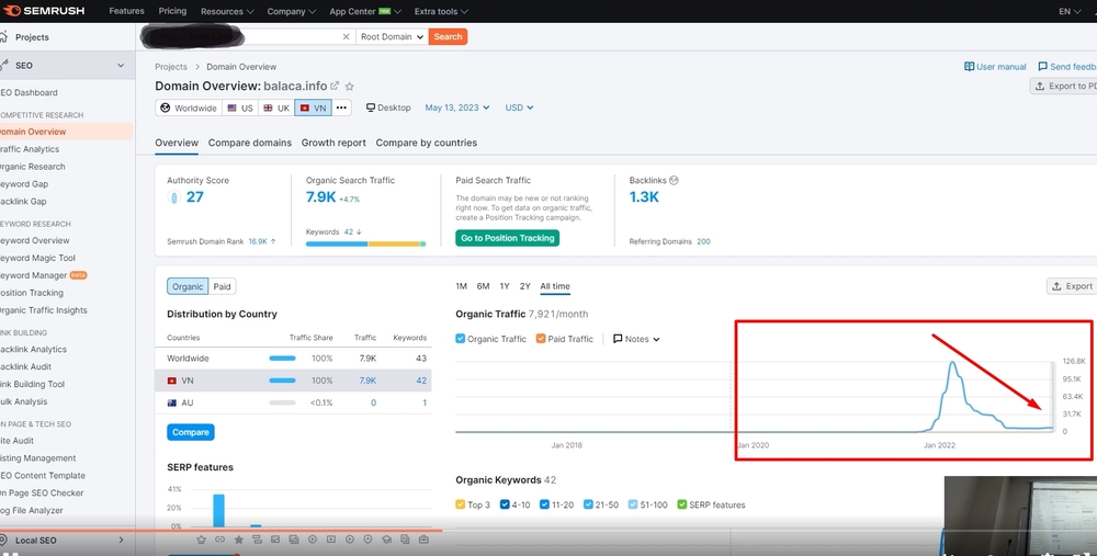 Website có dấu hiệu tụt giảm traffic