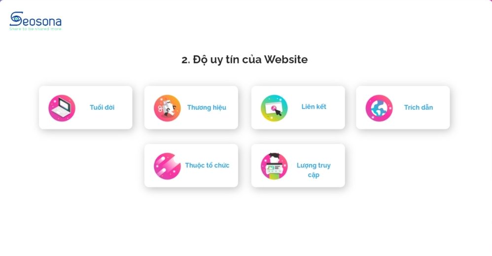 6 yếu tố đánh giá độ uy tín của website