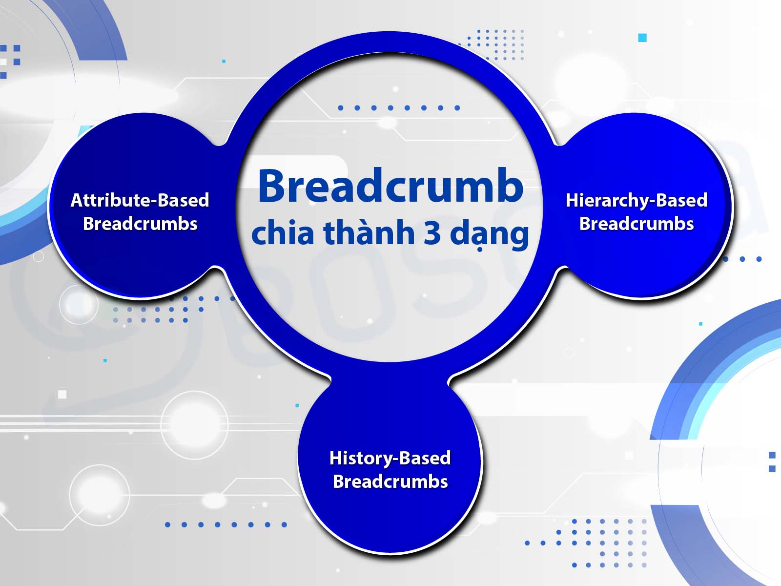 breadcrumb la gi
