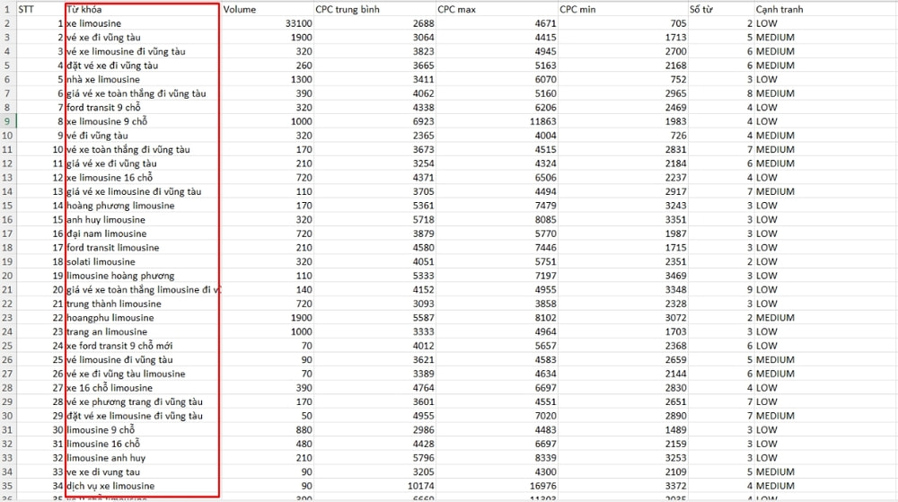 Dữ liệu từ khóa từ Excel