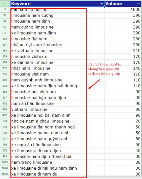 Xóa bỏ các từ khóa không liên quan