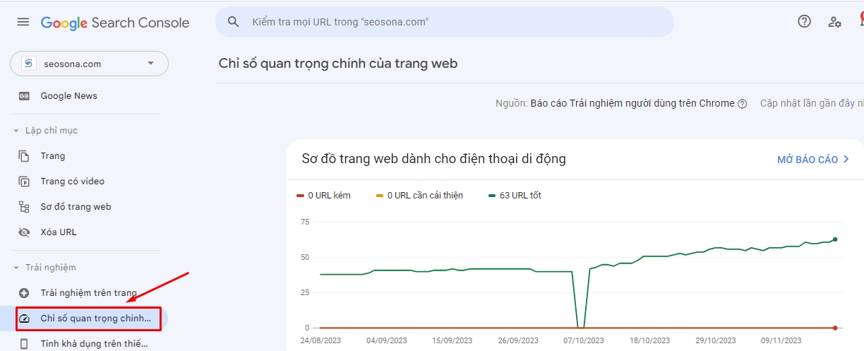 Google Search Console hiển thị các chỉ số Core Web Vitals