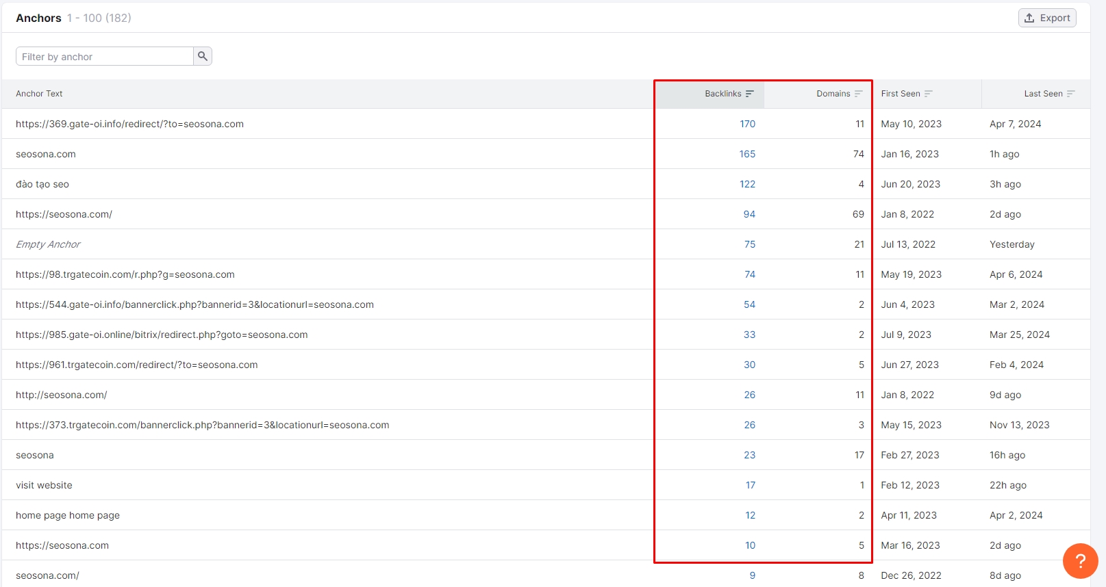Semrush hiển thị domain và backlink của từng anchor text