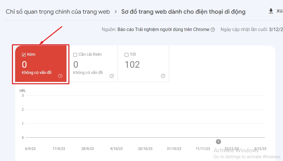 Báo cáo khả năng sử dụng trên thiết bị di động trong Google Search Console