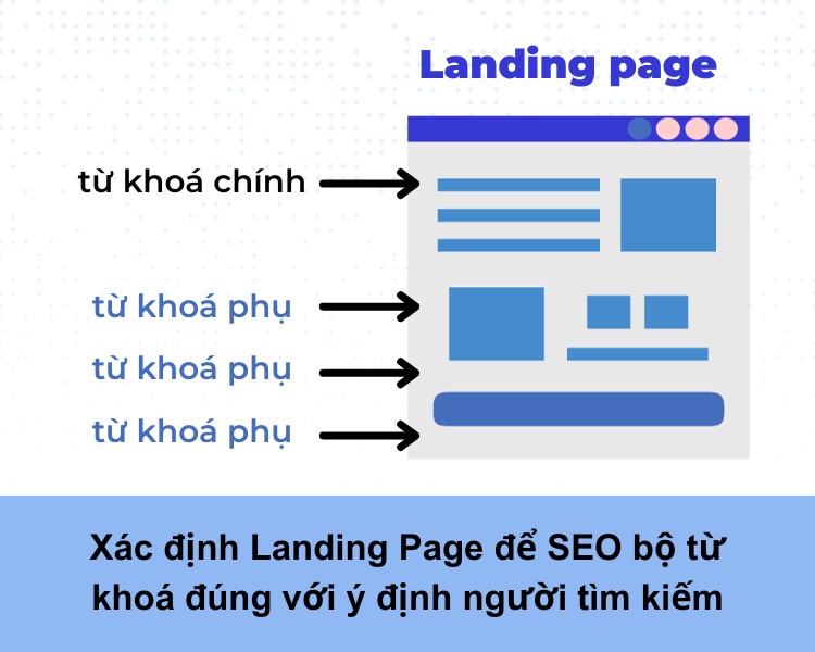xác định landing page để seo