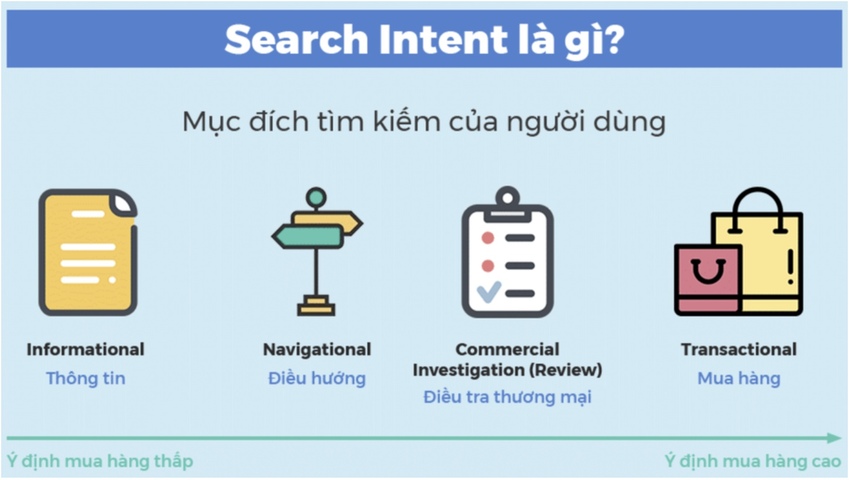 xác định search intent