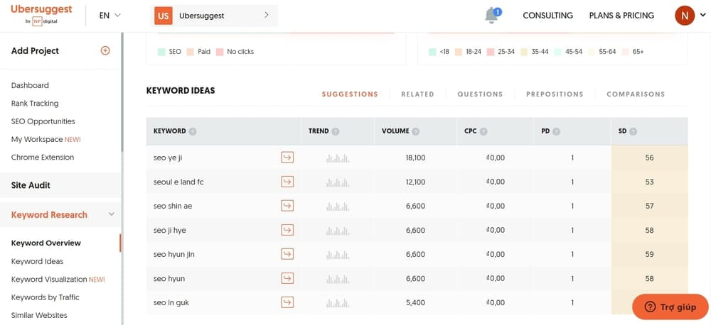Công cụ nghiên cứu từ khóa Ubersuggest