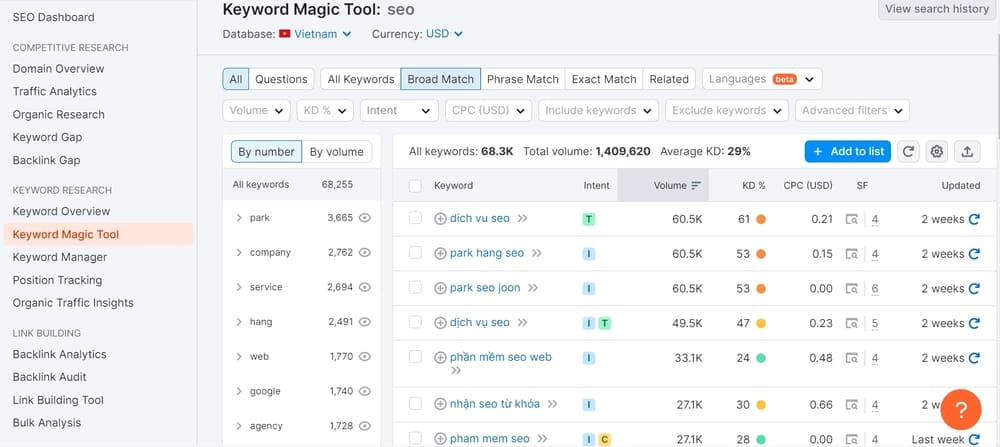 Công cụ nghiên cứu từ khóa Semrush
