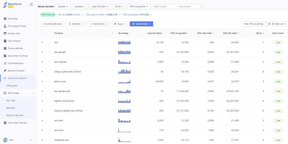 Kết quả trả về từ từ khóa "SEO" trên công cụ SonaTools