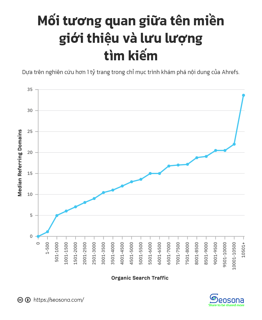 Công cụ tìm kiếm hoạt động như thế nào? Hướng dẫn cho người mới