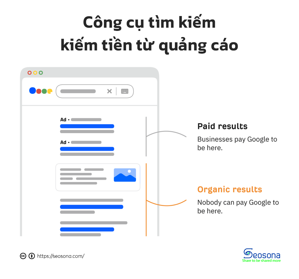 công cụ tìm kiếm kiếm tiền như thế nào