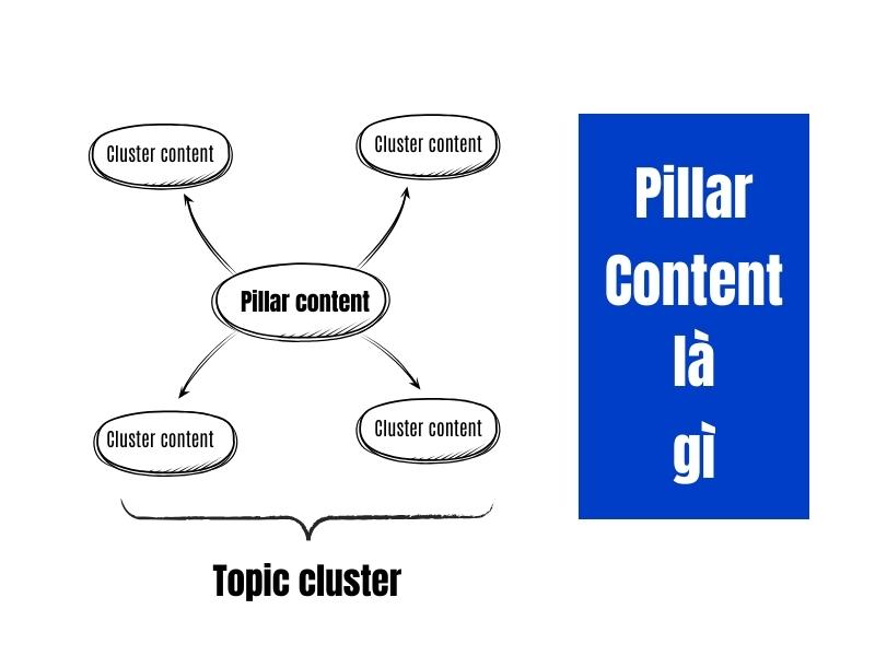 pillar content là gì