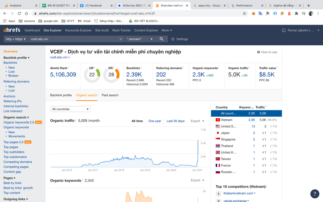 Minh họa website chưa đạt hiệu quả