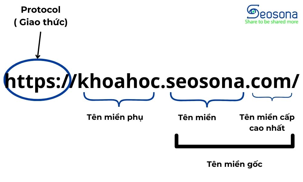 Ví dụ subdomain