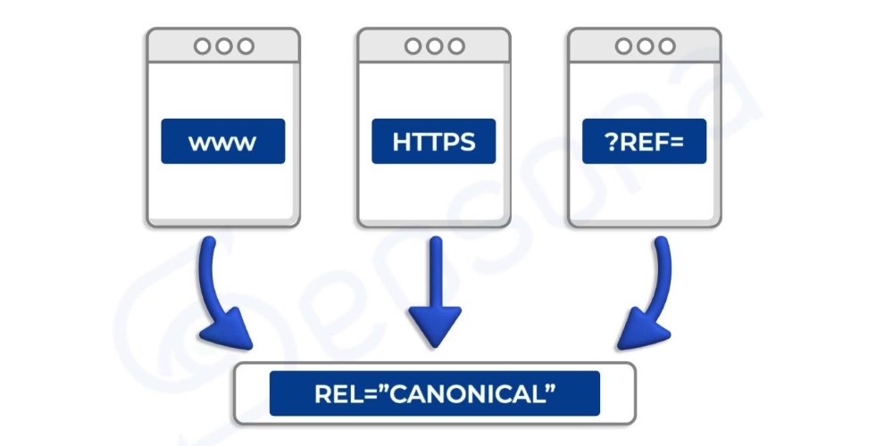 Sử dụng thẻ Rel="canonical"