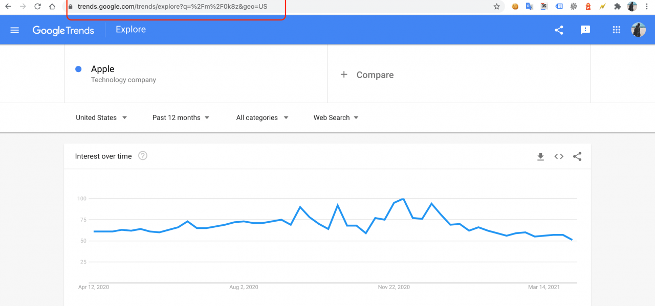 MREID tren google trend