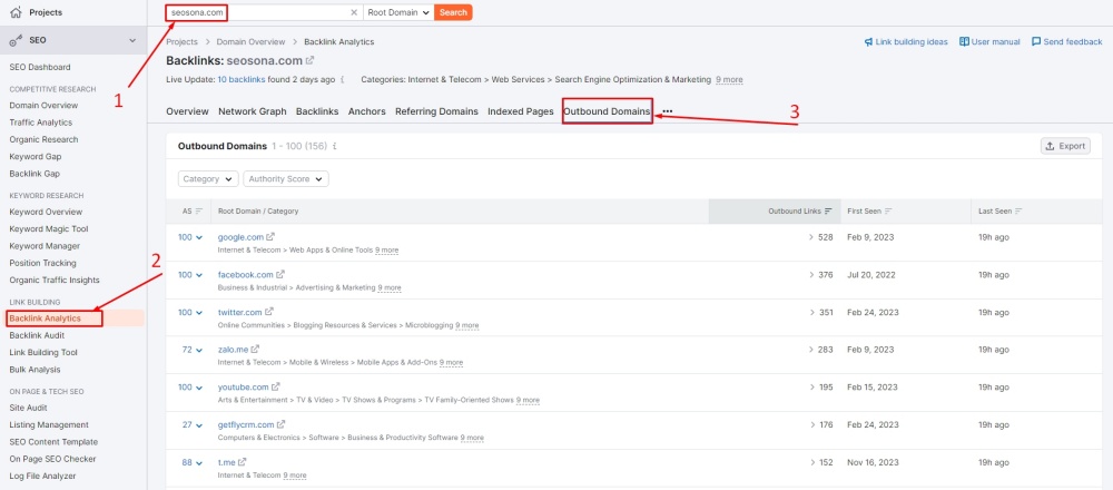 Semrush phân tích outbound link của website