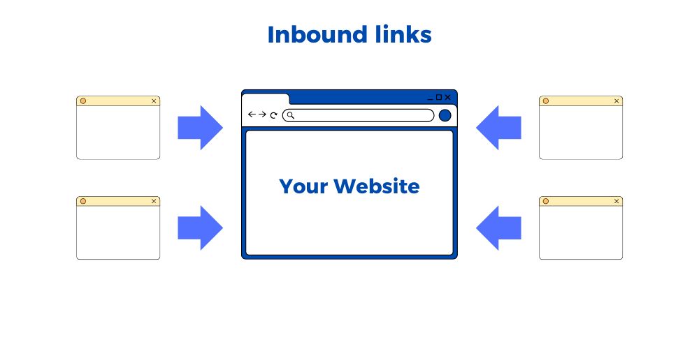 External links là gì? Tìm hiểu về External link Links out cho người mới