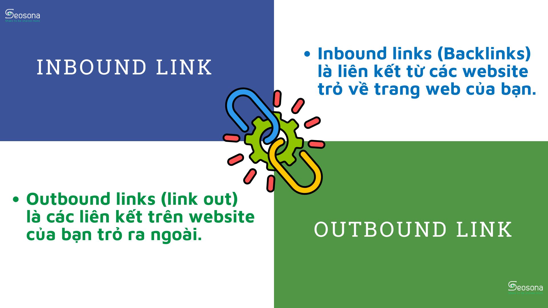 Phân biệt Inbound link và Outboud link