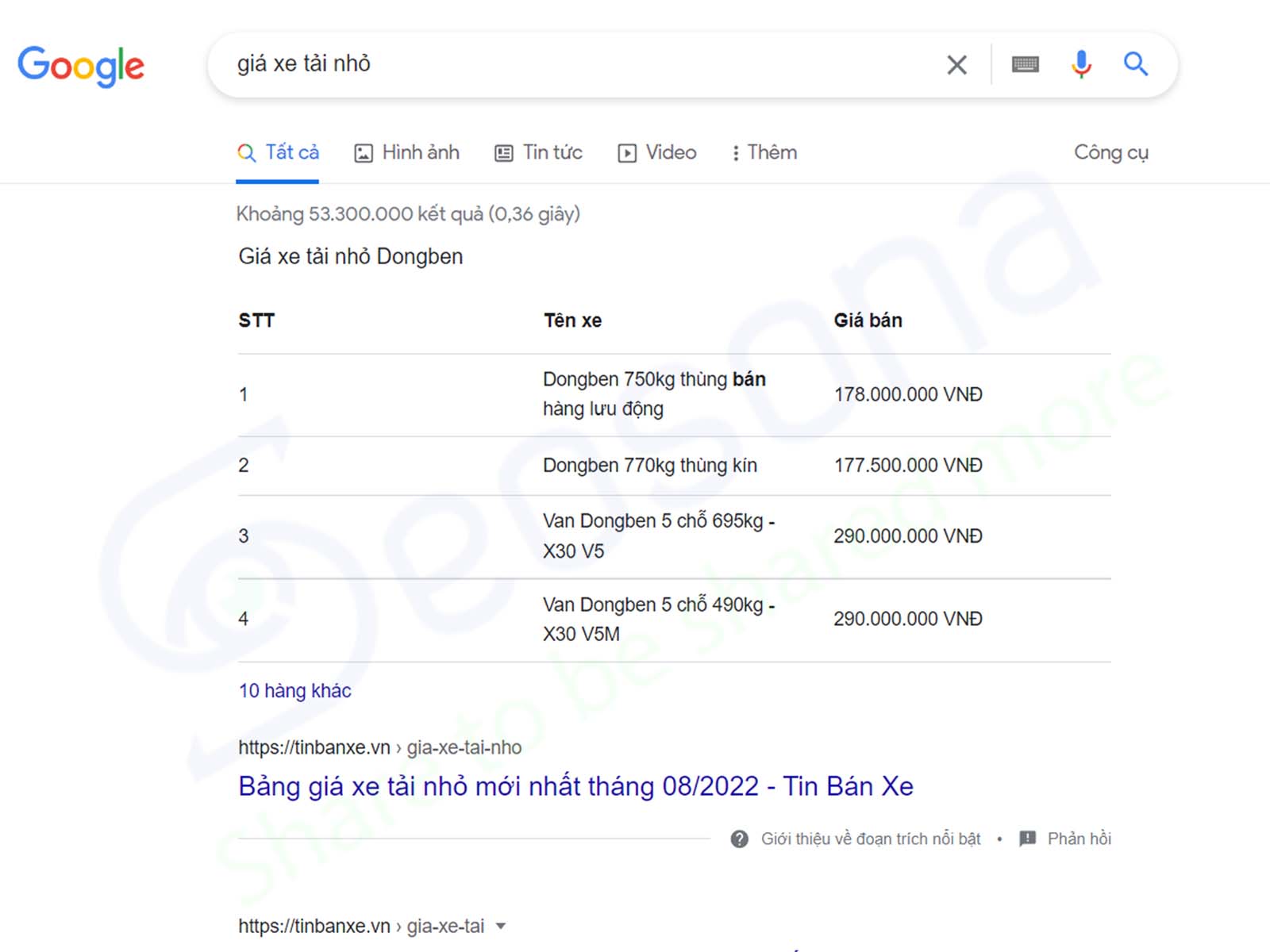 Hình minh họa Featured Snippet