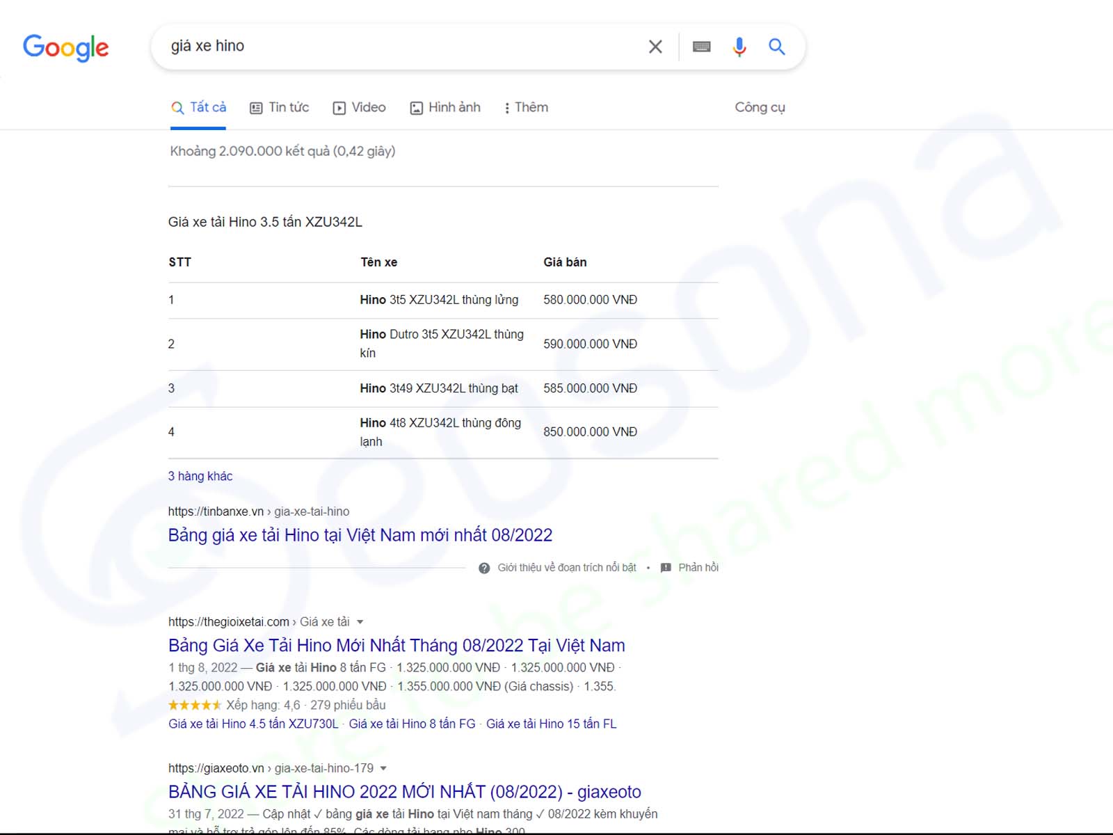 ảnh đoạn featured snippet dạng bảng