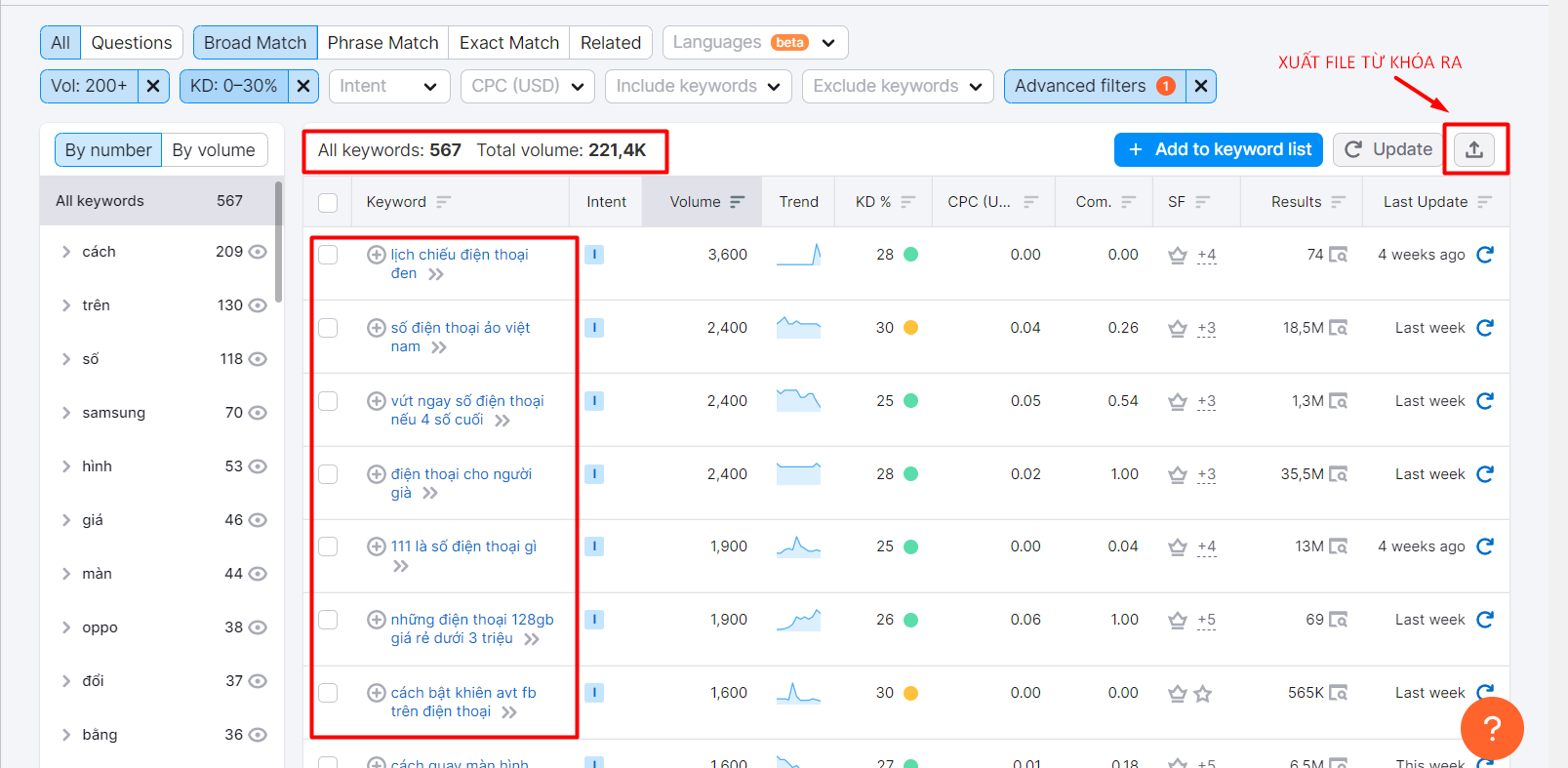Semrush hiển thị danh sách từ khóa có Featured Snippet