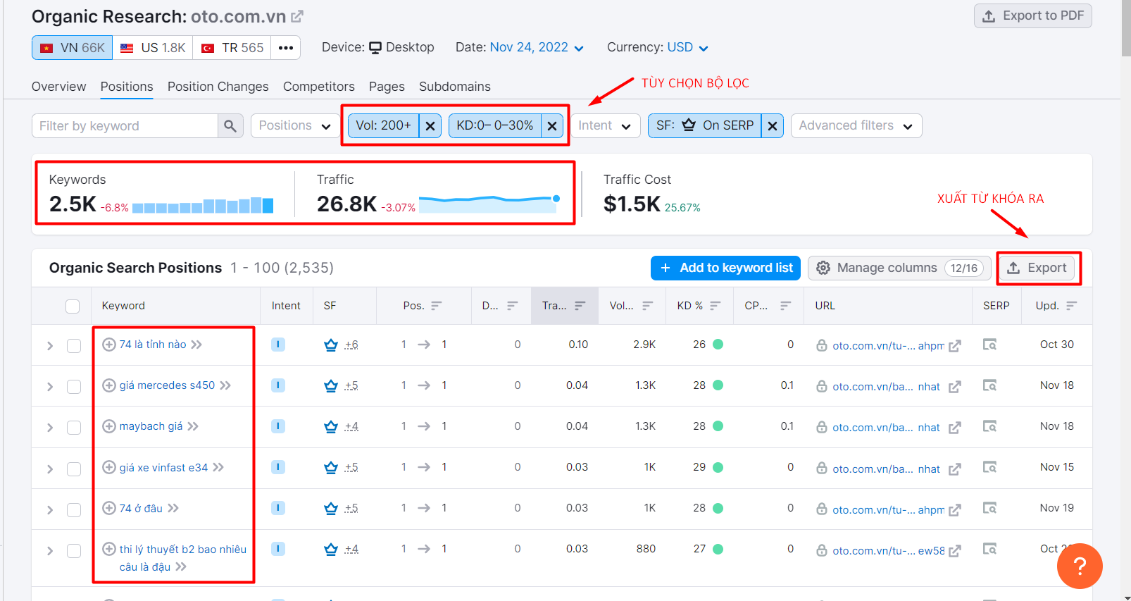 Semrush lọc từ khóa theo Featured Snippet trên SERP
