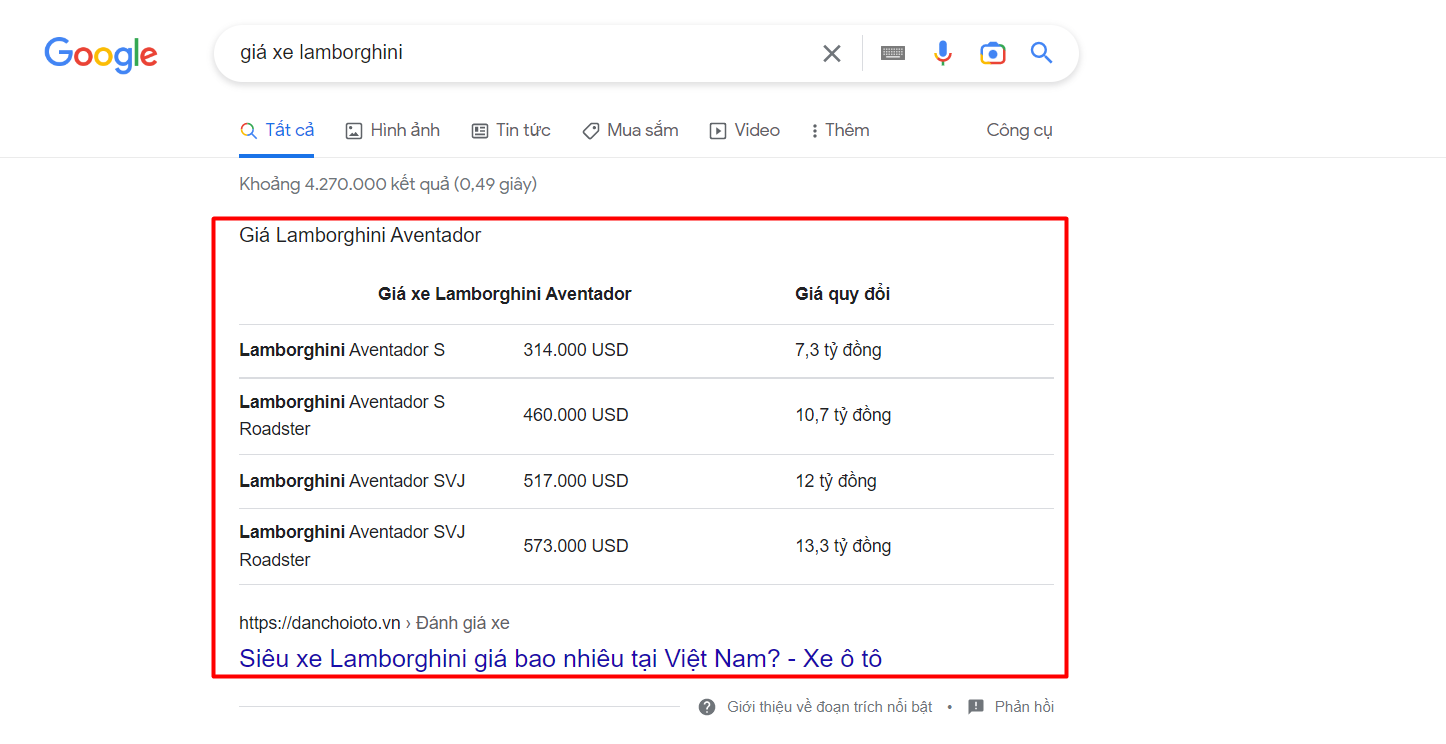 Featured snippet cho từ khóa "giá xe Lamborghini"