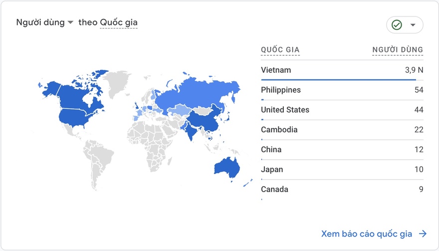 xem người dùng của bạn trên Google Analytics