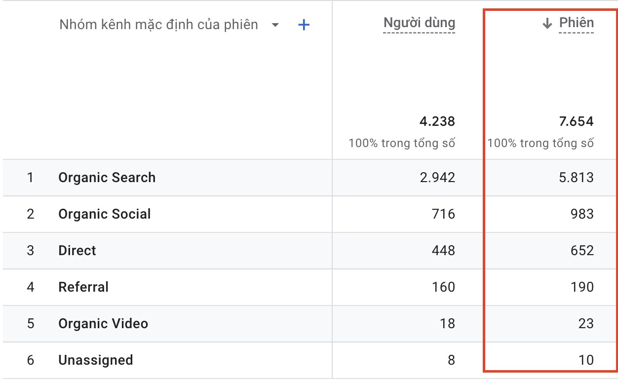 chỉ số phiên google analytics