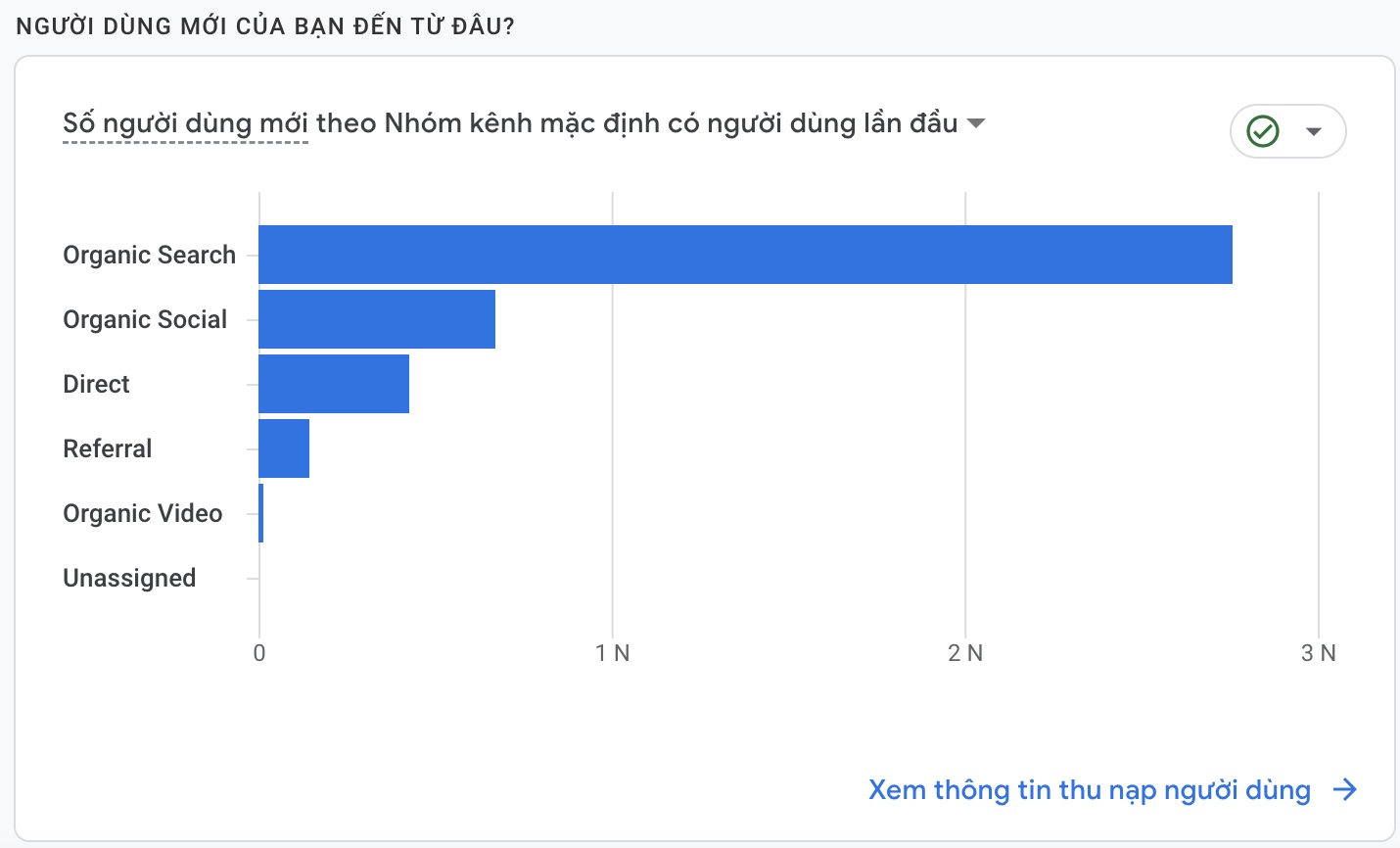 Phân tích traffic đến từ đâu bằng GA4