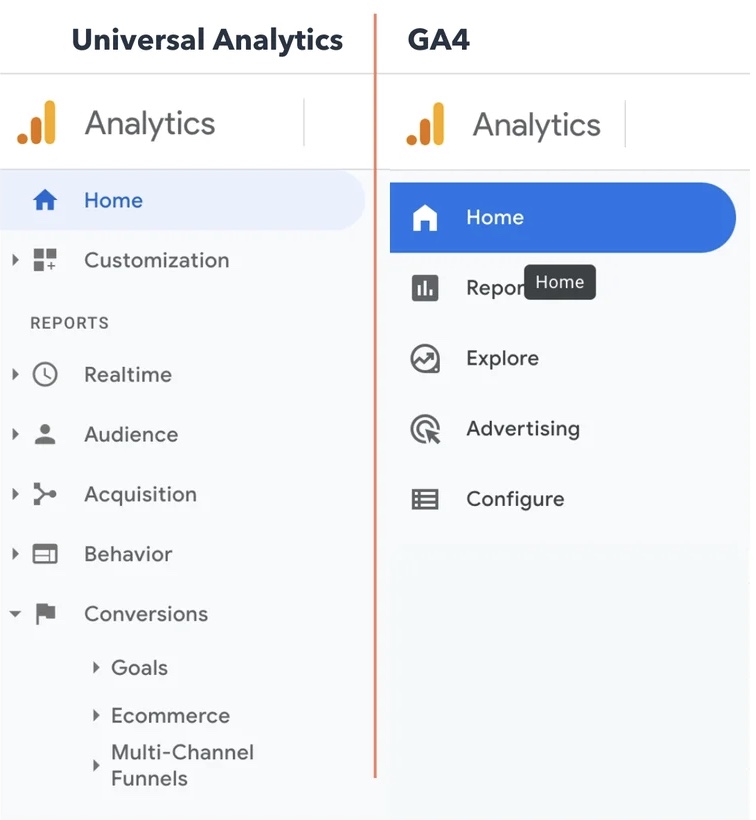 giao diện google analytics 4
