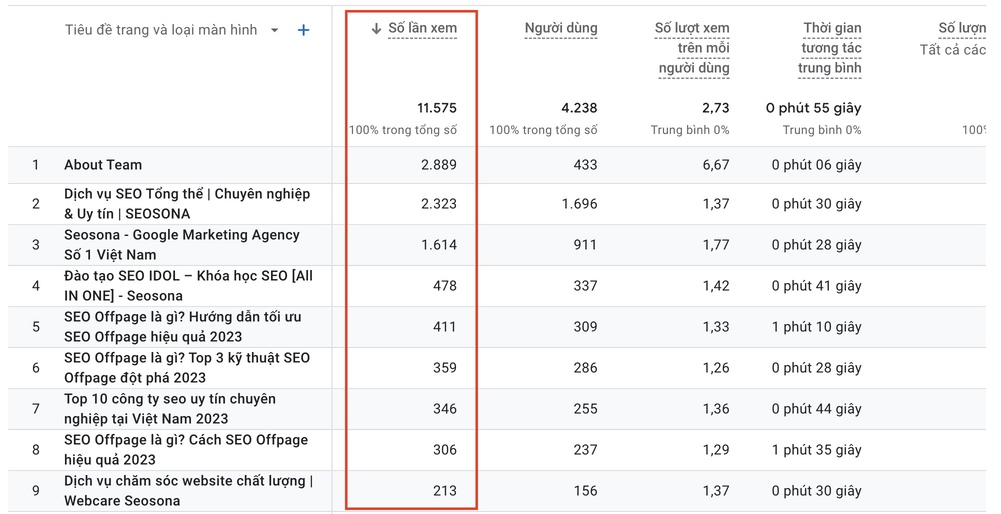 chỉ số lượt xem trong google analytics