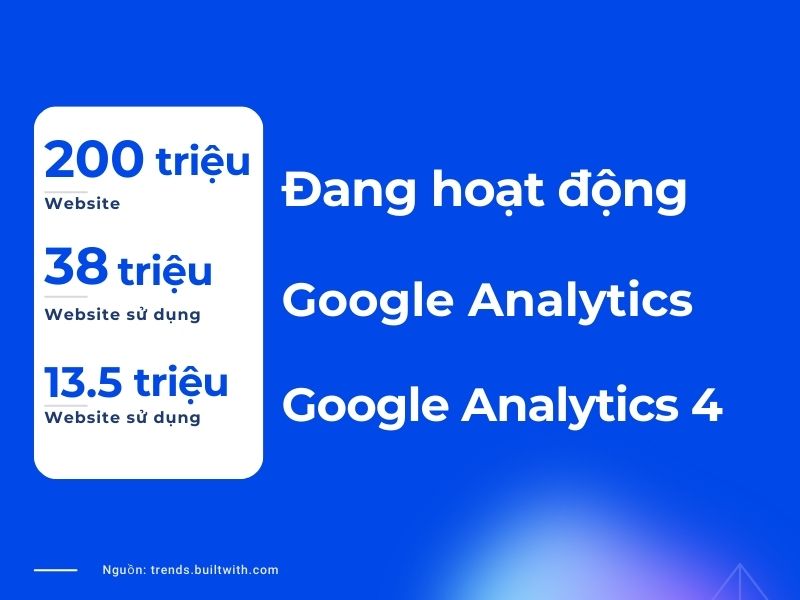 số liệu về google analytics