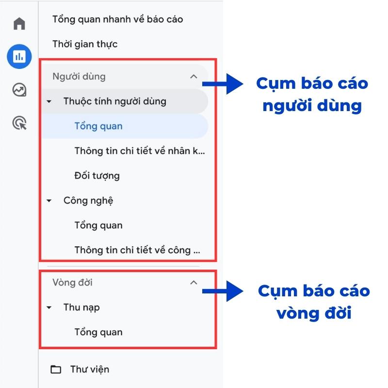 báo cáo google analytics