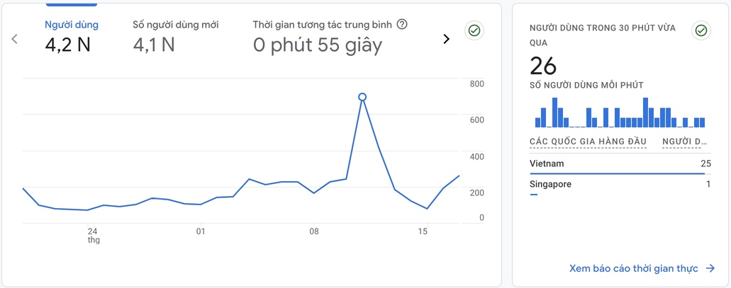 chỉ số người dùng trong google analytics
