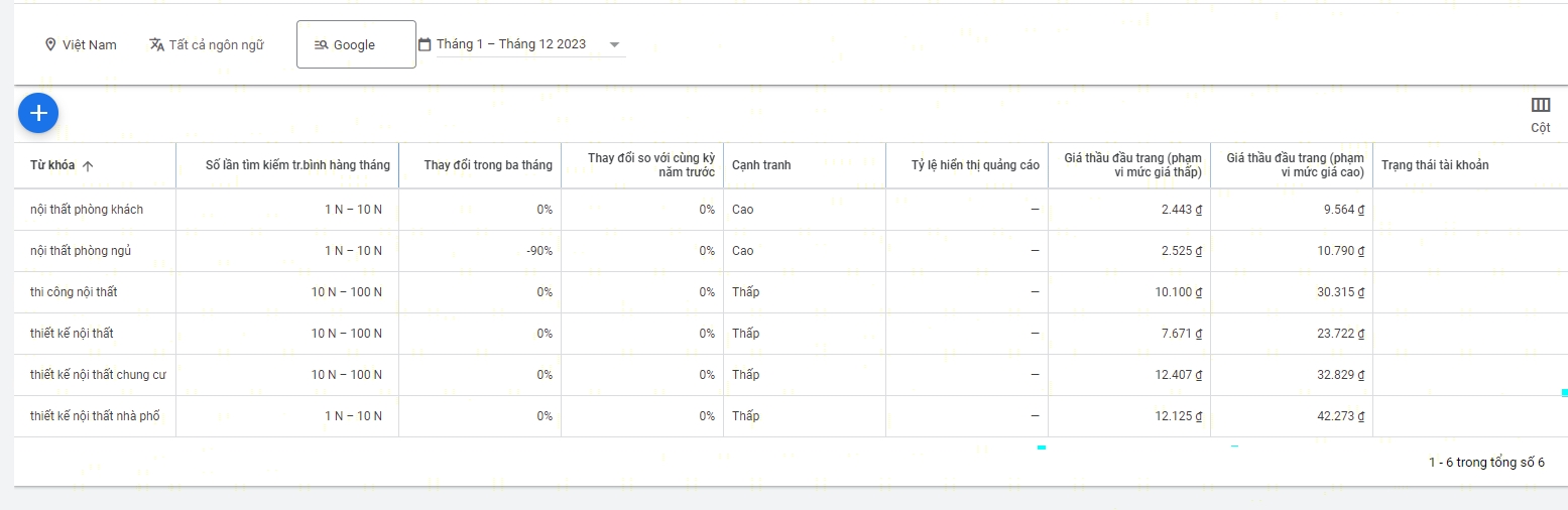 Keyword Planner: nhập danh sách từ khóa và nhấn Bắt đầu