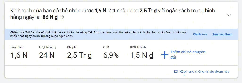 Kết quả từ khóa trong Google Keyword Planner